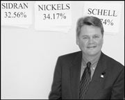 Nice but not easy: Greg Nickels, led by just 1,000 votes on Tuesday night.